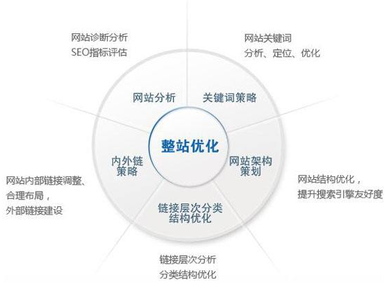 本溪市网站建设,本溪市外贸网站制作,本溪市外贸网站建设,本溪市网络公司,技术SEO优化与内容营销：哪些应该关注SEO？