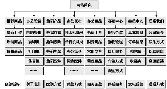 本溪市网站建设,本溪市外贸网站制作,本溪市外贸网站建设,本溪市网络公司,助你快速提升网站用户体验的4个SEO技巧