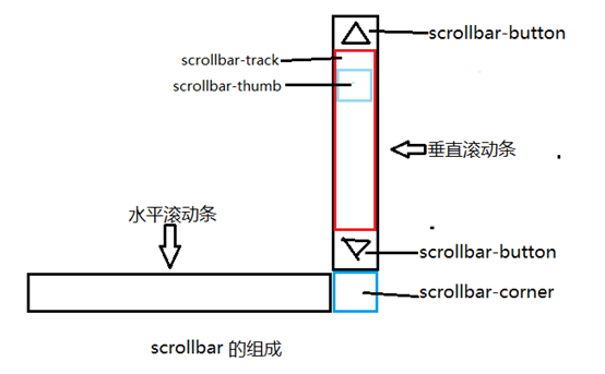 本溪市网站建设,本溪市外贸网站制作,本溪市外贸网站建设,本溪市网络公司,深圳网站建设教你如何自定义滚动条样式或者隐藏